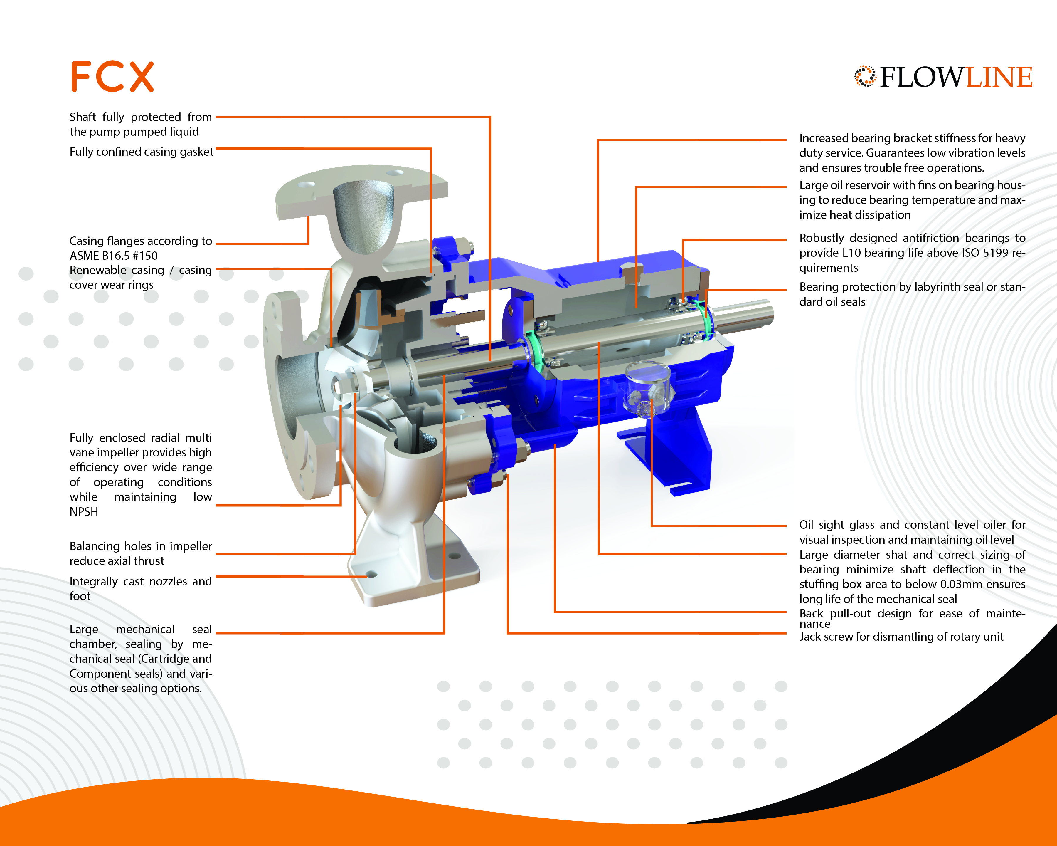 FCX Industrial Pump Architectural Cross Section with Feature Callouts